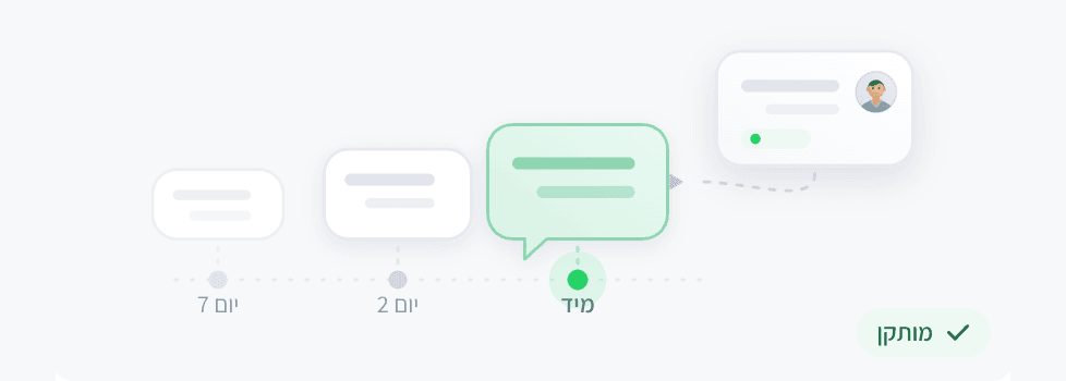 רצף מעקב אוטומטי אחרי ליד במערכת SocialCRM